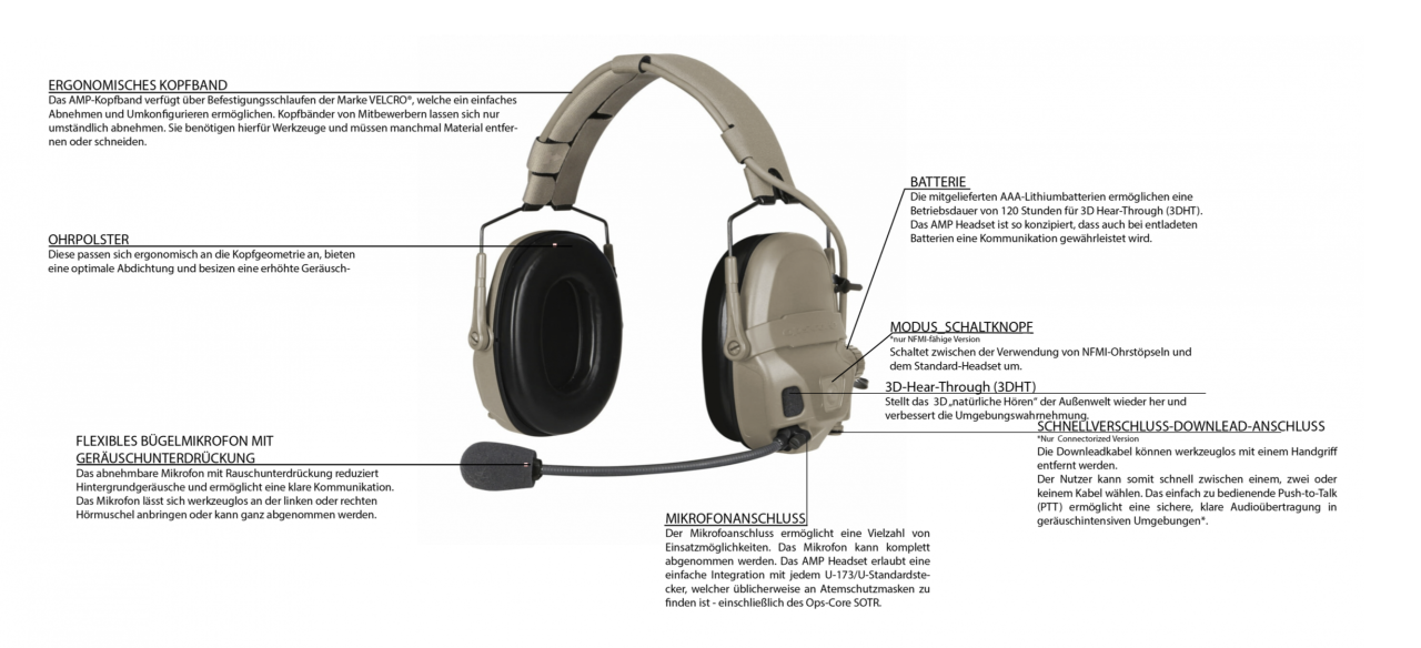 Ops-Core Headset AMP