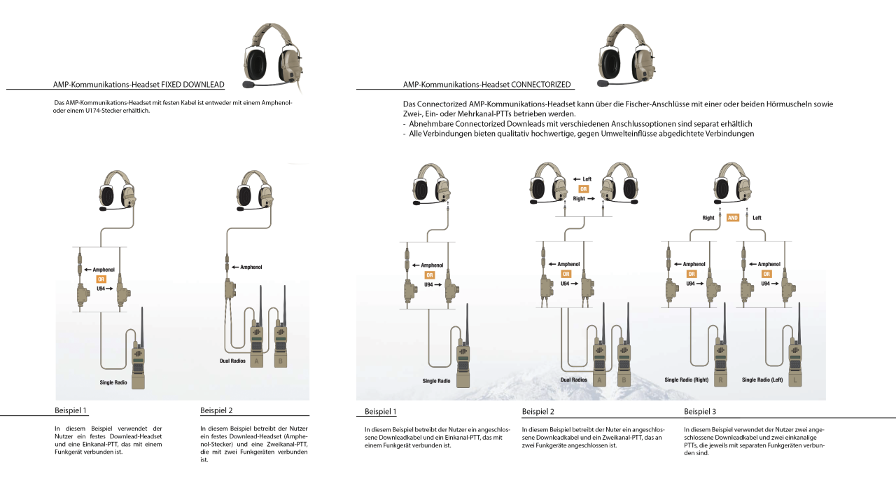 Ops-Core Headset AMP
