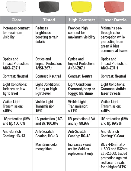Ops-Core MK1 Performance Protective Eyewear